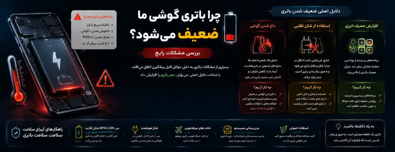 چرا باتری گوشی ما ضعیف می‌شود؟ (بررسی مشکلات رایج)